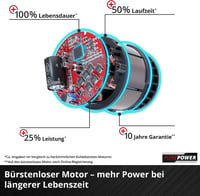 Einhell GP-LC 36/35 Li-Solo Power X-Change akumulatorska lančana pila 36V, duljina reza 33 cm, 15 m/s, motor bez četkica, bez baterije i punjača 5