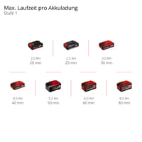 Akumulátorová strunová kosačka Einhell GE-CT 18/33 Li E-Solo – Bezdrôtový vyžínač na trávu, Solo (bez akumulátora a nabíjačky) 10