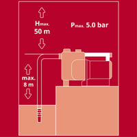 Záhradné čerpadlo Einhell GE-GP 1246 N FS 1200 W, 4600 l/h, 5 bar, indikátor hladiny vody a znečistenia, ochrana proti behu nasucho, prietokový snímač s LED diódou 10