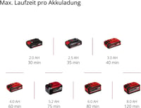 Einhell GE-HH 18/45 Li T Akumulatorske teleskopske škare za živicu | 18 V | Duljina noža 45 cm | Dijamantno brušeni čelični nož | Bez baterije | PXC 10