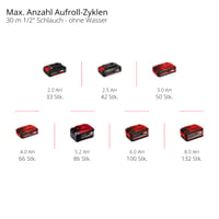 Einhell GE-HR 18/30 Li-Solo Power X-Change akumulatorski kolut za crijevo 18V, s vrtnim crijevom od 30 m, automatsko namotavanje, zakretanje za 180°, s zidnim nosačem 10