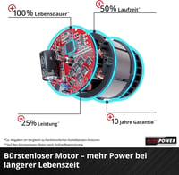 Einhell GP-LB 18/200 Li E-Solo Power X-Change akumulatorski puhač lišća - 18V, motor bez četkica, regulacija brzine, aksijalna tehnologija puhanja, bez baterije 6