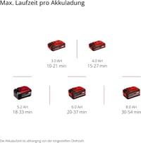 Einhell GP-LB 18/200 Li E-Solo Power X-Change akumulatorski puhač lišća - 18V, motor bez četkica, regulacija brzine, aksijalna tehnologija puhanja, bez baterije 9