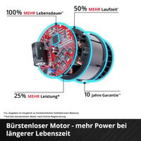 Akumulátorový krovinorez Einhell Professional GP-BC 36/430 Li BL-Solo – Solo (bez akumulátora a nabíjačky) 5