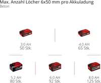 Ciocan rotopercutor cu acumulator Einhell Professional TP-HD 18/28 Li BL +4, 18V, cu acumulator de 3,0Ah, roșu/negru 10