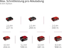 Einhell TE-UC 18/6 Li-Solo Fierăstrău universal cu acumulator - 18V, fără acumulator inclus 9