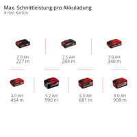 Einhell TE-UC 18/6 Li-Solo Fierăstrău universal cu acumulator - 18V, fără acumulator inclus 10