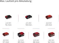 Einhell TE-VC 18 Li-Solo akumulatorski ručni usisavač Power X-Change - 18 V, 540 ml, bez baterije i punjača 10