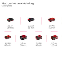 Unealtă multifuncțională cu acumulator Einhell VARRITO Power X-Change 18V – 11000-20000 rpm, sistem de prindere a sculei cu 12 trepte, fără acumulator și încărcător 10