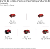 Akumulátorový fúkač a vysávač lístia Einhell VENTURRO 18/210 Power X-Change – 18 V, bez akumulátora 3