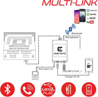 ELEC-AUTO Bluetooth Interfész - USB MP3 AUX Adapter Peugeot és Citroen Autókhoz ISO Csatlakozóval | Kihangosító | Töltő | Jack Csatlakozó |  3