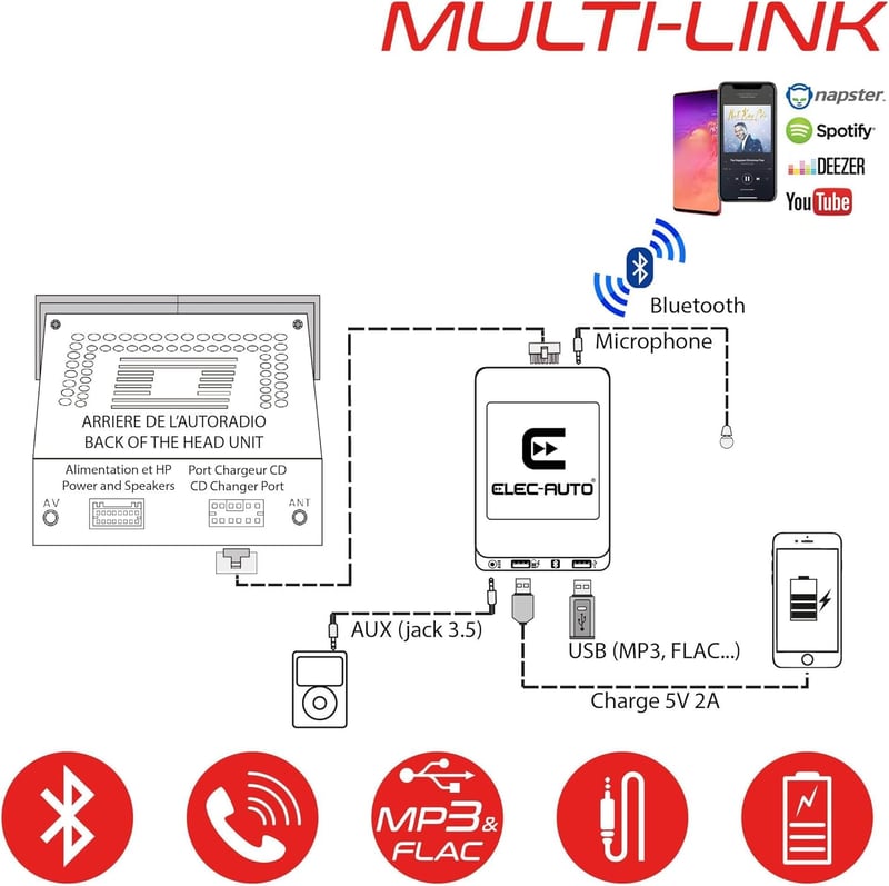 ELEC-AUTO Bluetooth Interfész - USB MP3 AUX Adapter Peugeot és Citroen Autókhoz ISO Csatlakozóval | Kihangosító | Töltő | Jack Csatlakozó | 