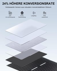 Prenosná solárna nabíjačka ELECAENTA 25W ETFE, skladací solárny panel s USB-A a USB-C konektorom, vodeodolnosť IP68, na nabíjanie mobilných telefónov, tabletov, powerbánk, vhodná na kempovanie 7