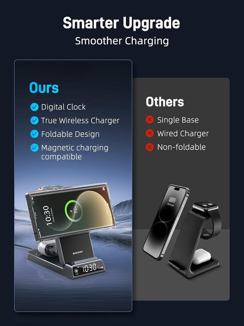 Elecdov 3in1 mágneses vezeték nélküli töltő Samsung Galaxy Z Fold/Flip 7, S25 Ultra, Watch Ultra, Buds 4 Pro