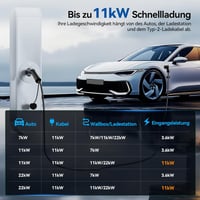 ELEGRP Type 2 elektromos autó töltőkábel 11 kW 10 m Mode 3 2