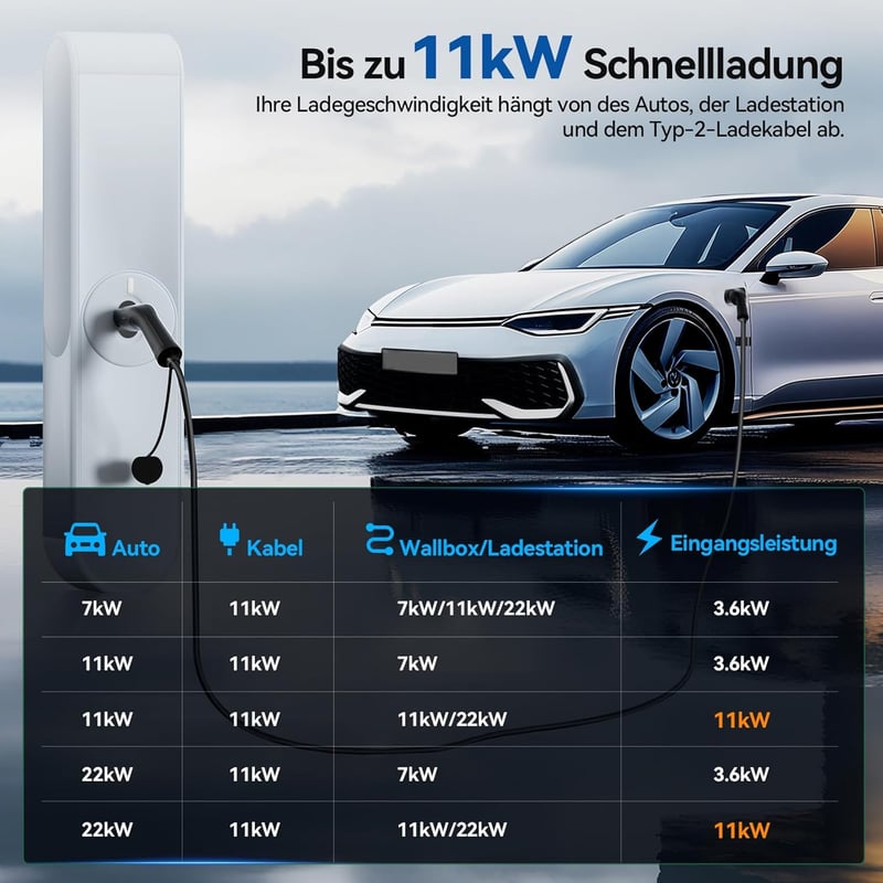 ELEGRP Type 2 elektromos autó töltőkábel 11 kW 10 m Mode 3