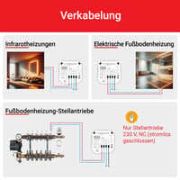 Elektrobock PT740W-EI WiFi sobni termostat za podno i električno grijanje, 6 programa/dan, geofencing, detekcija otvorenog prozora, 230V, 16A, bijeli 7