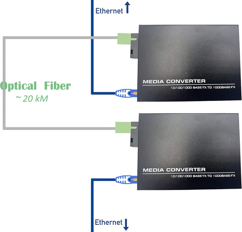 Elfcam Gigabit Ethernet Optikai Médiakonverter 10/100/1000 Mbps, Mini-GBIC (SFP), Egymodusú SC Csatlakozó, 20 KM Hatótáv, RJ45 Port