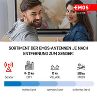 Vonkajšia digitálna anténa EMOS Active Village so zosilňovačom, dosah 0–80 km, FM/DAB/DVB-T/DVB-T2, LTE/4G/5G filter, 360° príjem, odolná voči poveternostným vplyvom 4