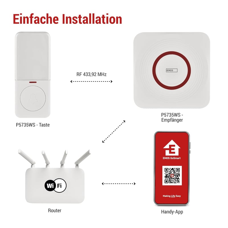 EMOS GoSmart WiFi okos ajtócsengő szett alkalmazással, 52 dallam, 110 dB