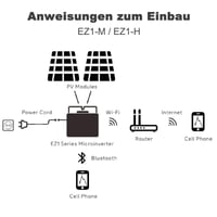 Vychutnajte si mikroinvertor APsystems EZ1-M 800W s Wi-Fi a Bluetooth pripojením, certifikáciou PV VDE, systémom Plug and Play, ideálny pre balkónové solárne systémy. 6