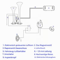 ePathChina 44 cm Jednorožec vzduchový klaksón 150 dB hlasitý 12V/24V pre kamión, loď a vlak, jednoreproduktorový klaksón 9