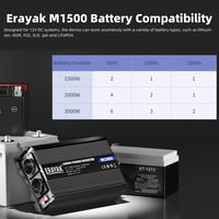 Menič napätia ERAYAK 8102U1 1500W/3000W, 12V-230V 4