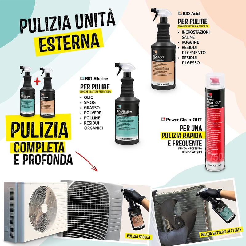 ERRECOM Klíma Tisztító Szett 2L Cleaner és Bio-Acid Beltéri Kültéri Egységhez