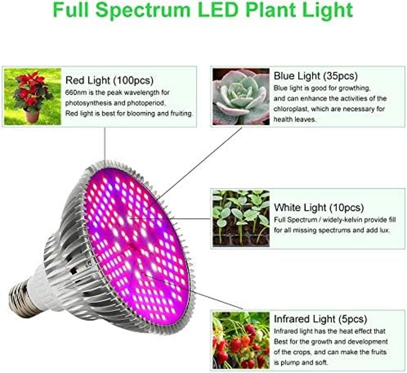 Esbaybulbs LED Növénylámpa E27 Teljes Spektrum Növekedési Fény