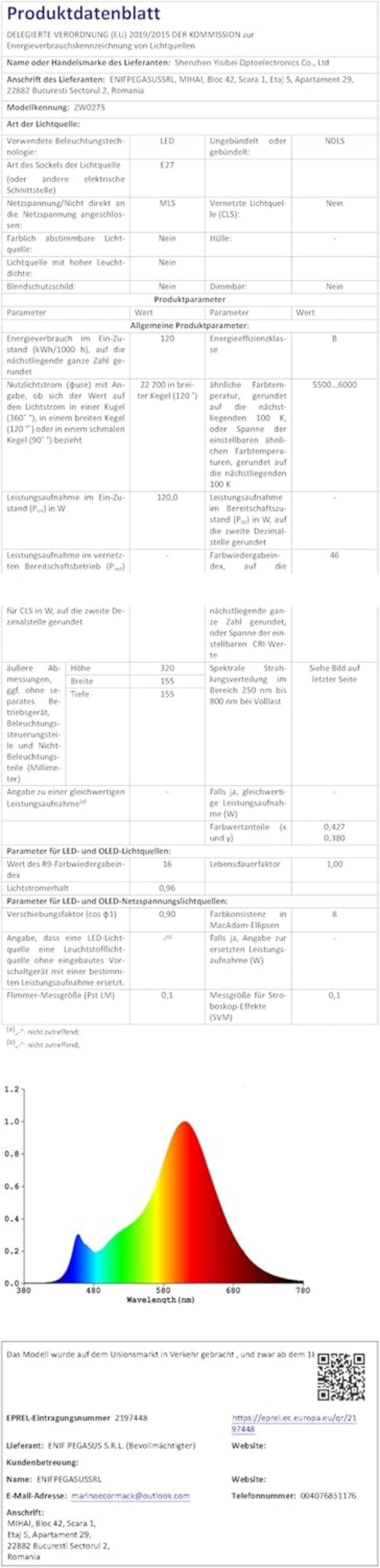 Esbaybulbs LED Növénylámpa E27 Teljes Spektrum Növekedési Fény