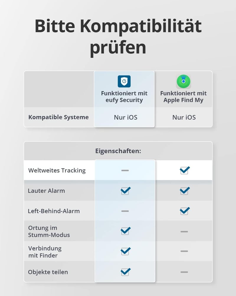eufy Security SmartTrack Card fekete Bluetooth nyomkövető kulcskeresőhöz, Apple Find My kompatibilis, 3 éves akkumulátor
