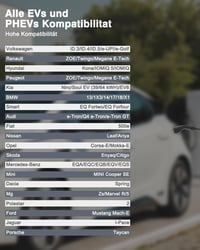 EVDANCE Type 2 Schuko 3.68 kW elektromos autó töltőkábel 6.1m 6