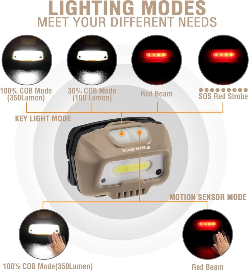 EverBrite LED fejlámpa 350 lumen khaki, USB töltős, mozgásérzékelő, 4 mód, vörös fény