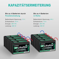 EverExceed 12V 8Ah LiFePO4 Lítium Akkumulátor Napelem Szélenergia Halradarhoz 5