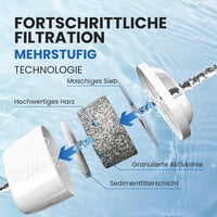 Cartuș de filtru de apă Everspring JFC001A TÜV SÜD pentru Brita Maxtra+, Maxtra Plus, Mavea, Anna Duomax, 5 bucăți (ambalaj incomplet) 7