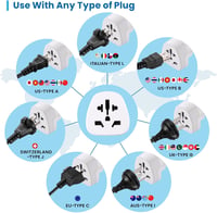 Ewent Utazó Adapter Világról Európára Univerzális US UK AU CH Schuko Aljzat - 48 x 50 x 60 mm - 52 gr, World on Schuko socket 6