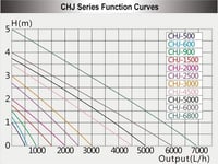 EXLECO Vízszivattyú Akváriumhoz és Tóhoz 900L/h 20W Merülő Szivattyú Szökőkút Szűrő Pumpa 5