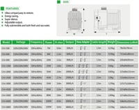EXLECO Vízszivattyú Akváriumhoz és Tóhoz 900L/h 20W Merülő Szivattyú Szökőkút Szűrő Pumpa 4