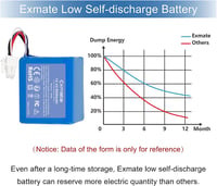 Exmate 14.4V 6000mAh Li-Ion akkumulátor Vorwerk Kobold VR200 porszívóhoz 5