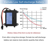 Exmate 18 V 2500 mAh lítium akkumulátor Bosch Indego 350/400/M 700/M+ 700/S+ 350/S+ 400 fűnyíróhoz 3