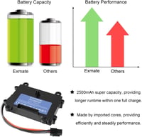 Exmate 18 V 2500 mAh lítium akkumulátor Bosch Indego 350/400/M 700/M+ 700/S+ 350/S+ 400 fűnyíróhoz 4