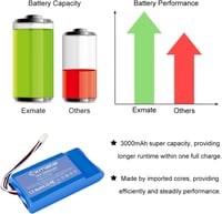 Exmate 18V 3000mAh Li-ion akkumulátor Yard Force Amiro fűnyírógéphez 2