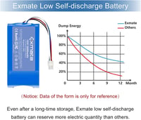 Exmate 18V 3000mAh Li-ion akkumulátor Yard Force Amiro fűnyírógéphez 5