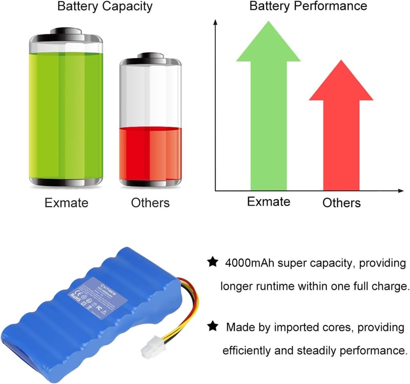 Exmate 18V 4000mAh Husqvarna Automower 320 330x Akkumulátor Li-Ion
