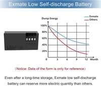 Exmate 25.2V 2300mAh Li-ion akkumulátor Ambrogio Alex L30 L50 Elite robotfűnyíróhoz 3