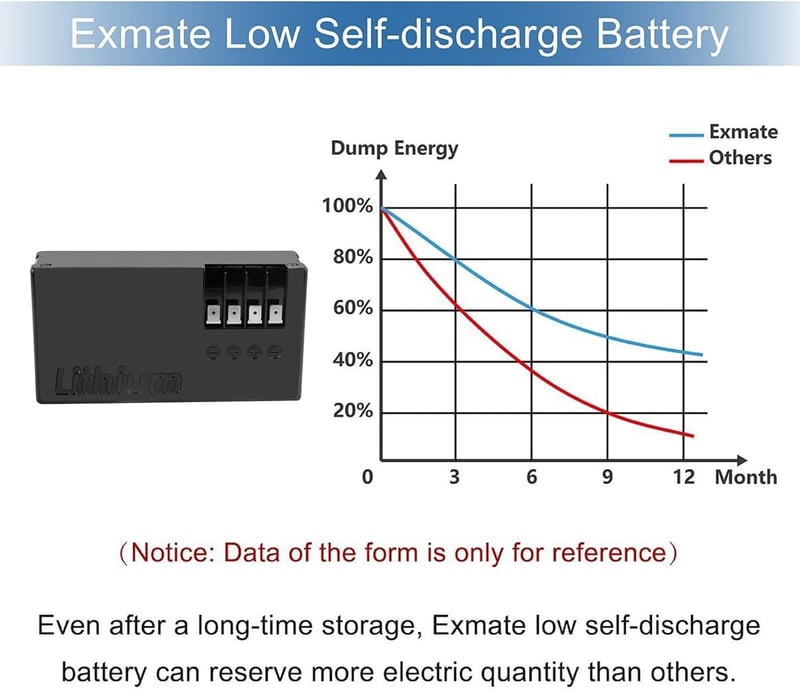 Exmate 25.2V 2300mAh Li-ion akkumulátor Ambrogio Alex L30 L50 Elite robotfűnyíróhoz