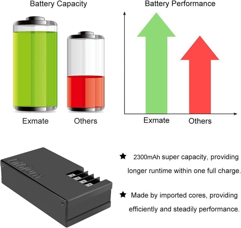 Exmate 25.2V 2300mAh Li-ion akkumulátor Ambrogio Alex L30 L50 Elite robotfűnyíróhoz
