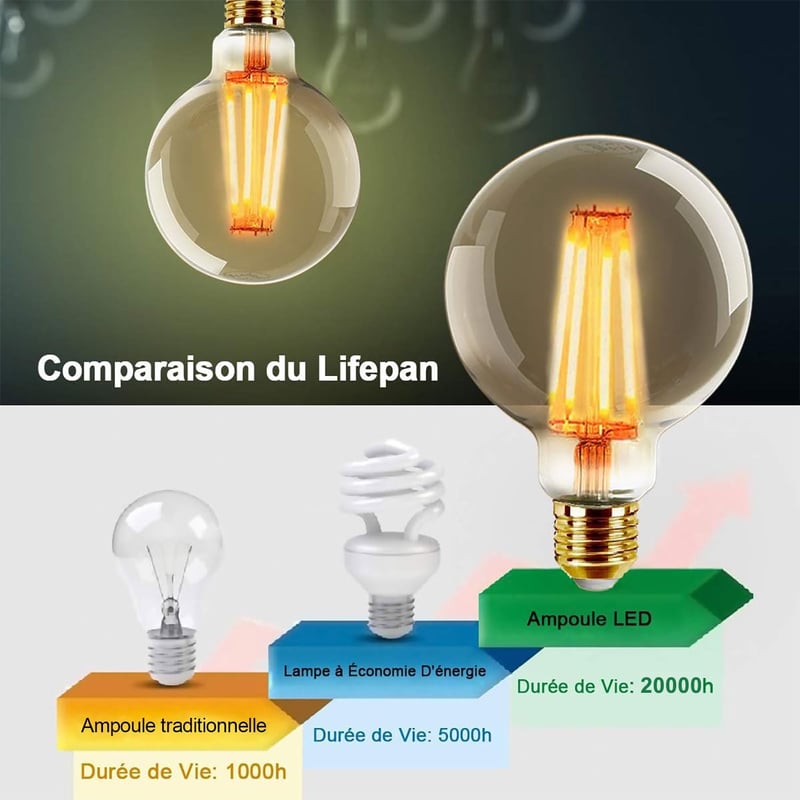 EXTRASTAR G95 E27 Vintage Edison LED Izzó, 4W Meleg Fehér 2200K, Retro Izzószálas Dekoratív Villanykörte, 40W Izzó Helyettesítő, 2 db