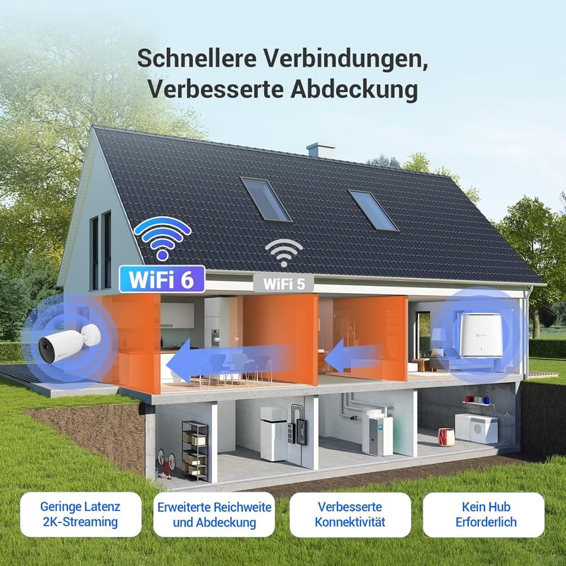 EZVIZ CB3 3MP Vezeték Nélküli Kültéri Biztonsági Kamera Szolár Panellel - WiFi, AI Személy/Jármű Érzékelés, Színes Éjjellátás, Kétirányú Han - White