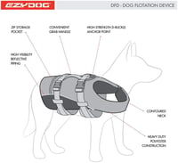 EzyDog DFD Kutya Mentőmellény Sárga Small - Vízi Sport Úszósegéd Kutyáknak Mentőfogantyúval és Fényvisszaverő Varrással 4